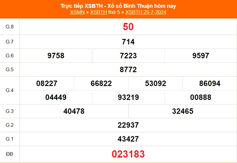 Cách Thức Xem Kết Quả Xổ Số Hôm Nay